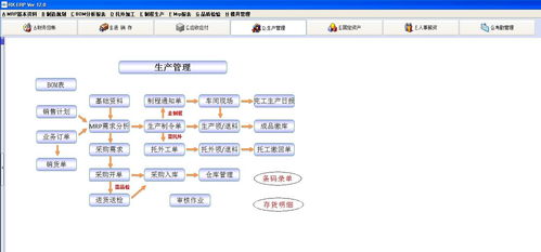 五金,电子,塑胶,汽配,机械,设备行业erp软件