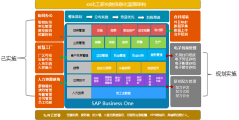 孟凡亮:“精细”福利,构建数字时代智慧工厂 上