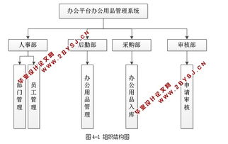 基于web办公平台办公用品管理系统的设计与实现 asp.net,sql 含录像