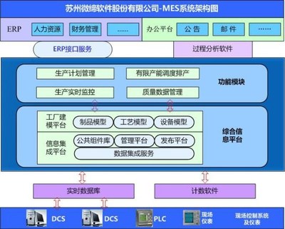 零部件行业mes系统,微缔软件股份,零部件