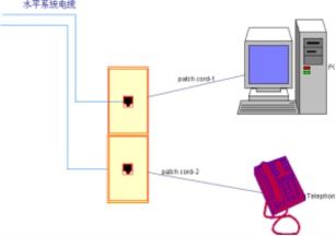 综合布线系统设计方案 技术文件部分