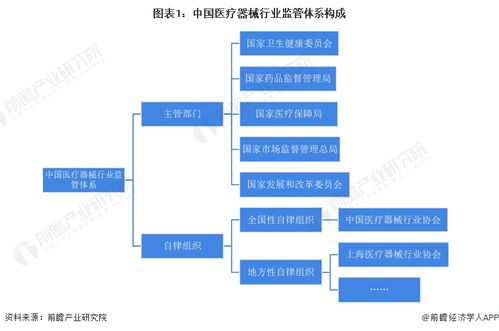 2022年中国医疗器械行业监管现状分析 产品受理批准比例上升