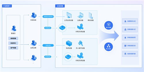 贝锐蒲公英异地组网 全国各地零售门店,安全 高效访问总部办公系统