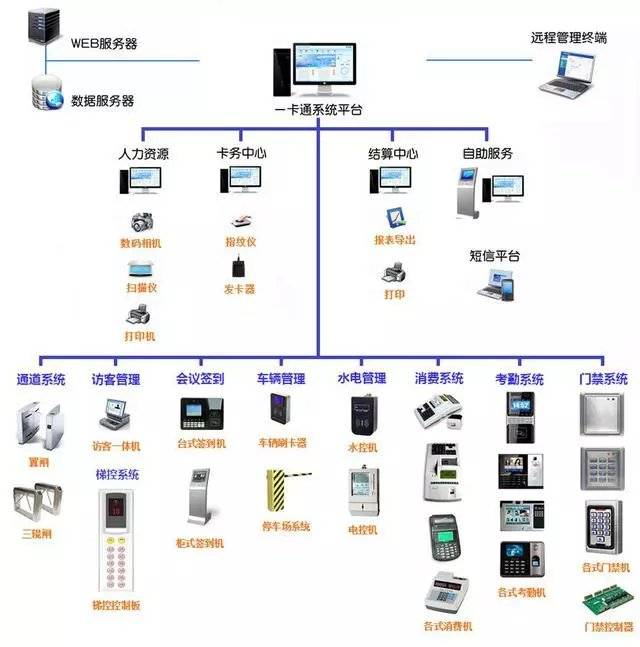 10种经典弱电系统拓扑结构图,很实用