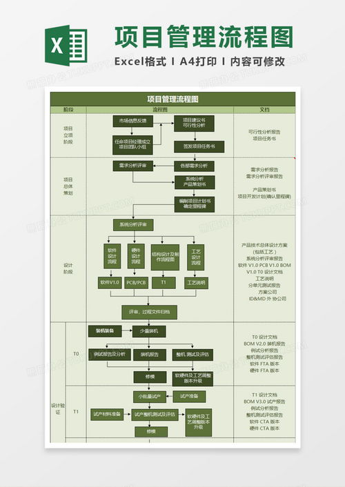 企业公司项目管理流程图excel模板下载 熊猫办公