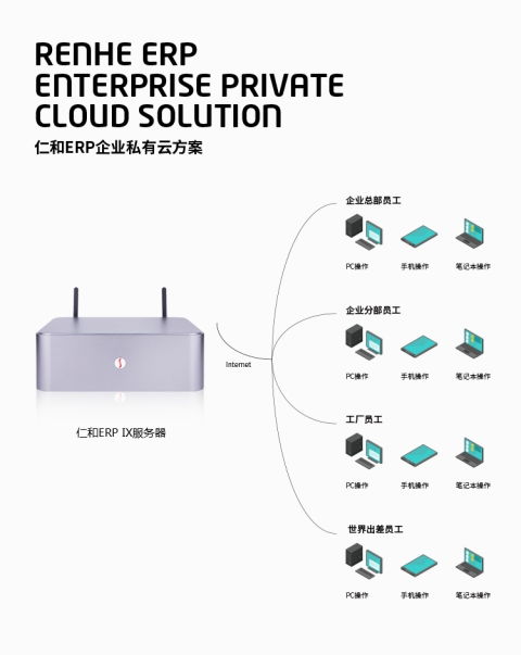 关于erp十大软件系统品牌公司