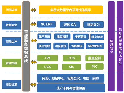 【优秀案例】达威股份--清洁化高性能皮革化学品智能制造工厂