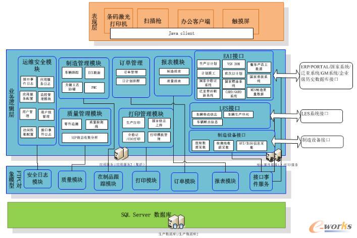 东风柳汽打造乘用车智能工厂_行业典型案例_制造业与信息化.